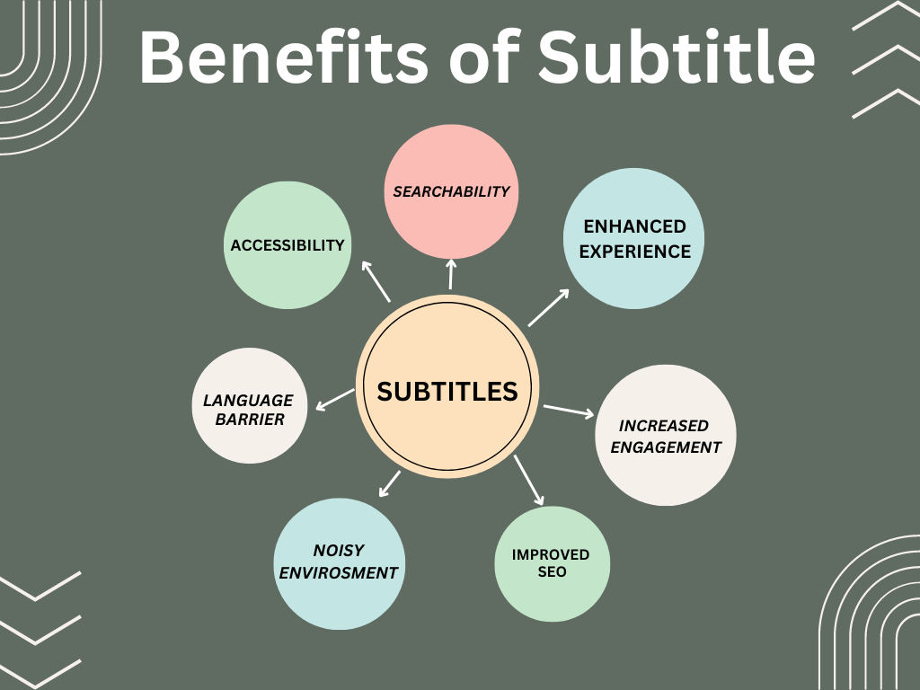 Benefits of subtitltes