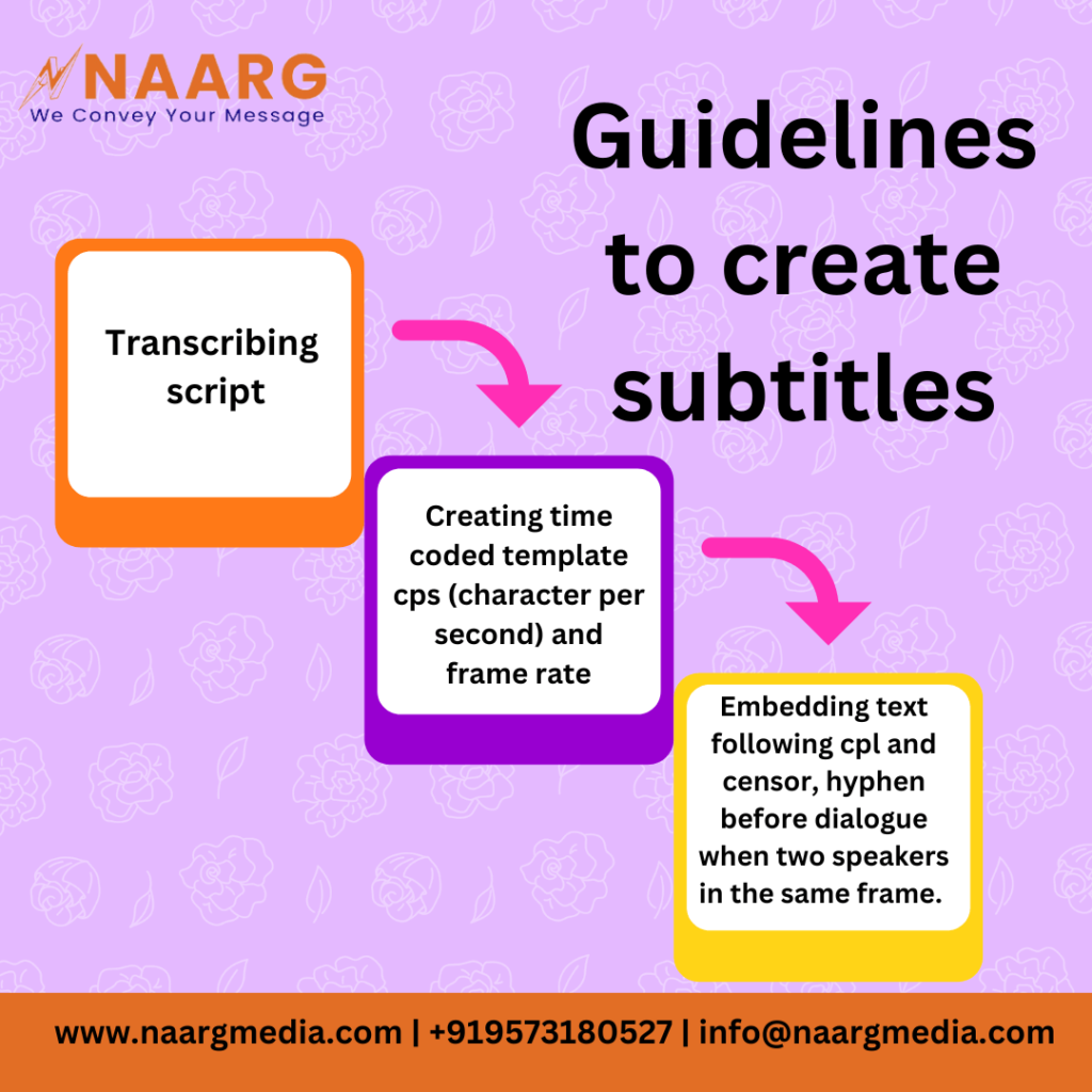 Guidelines for creating subtitles