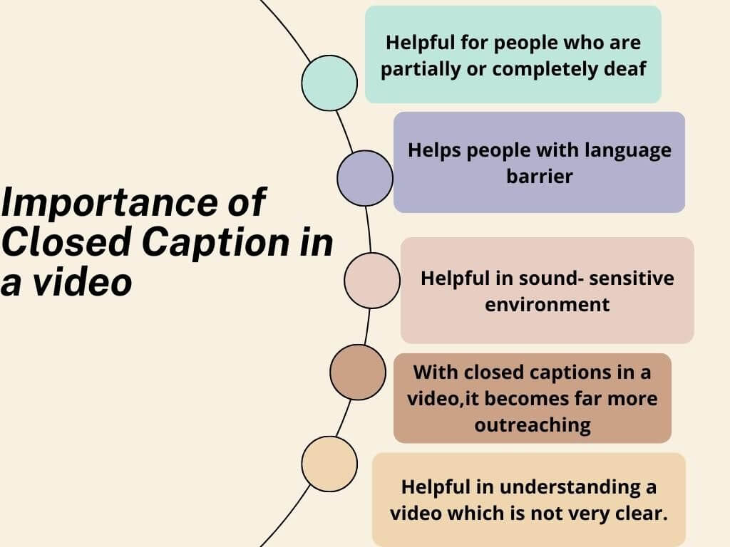 Importance of adding closed captions