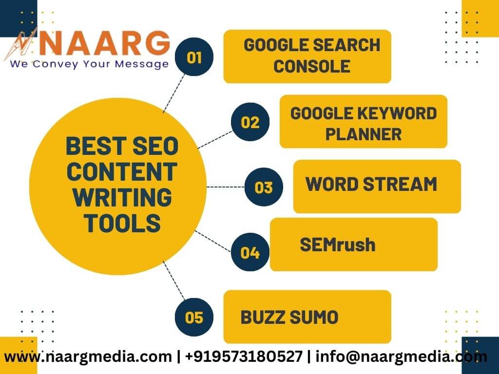 SEO content writing tools